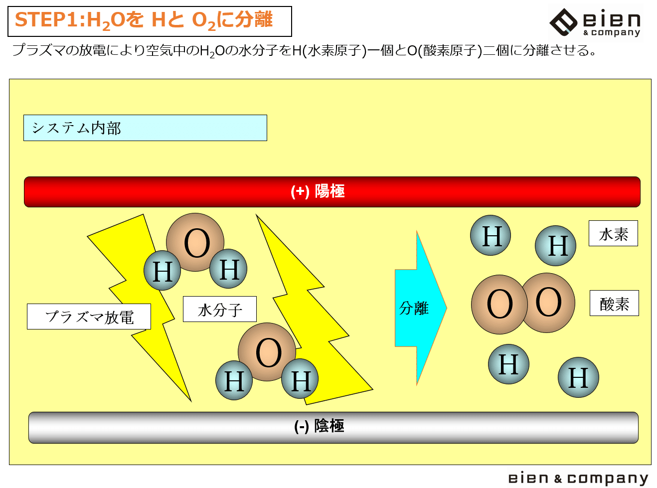 OHラジカル類の生成と応用技術 : 特性・反応・シミュレーションから環境浄化 OHラジカル類の生成と応用技術 : 特性・反応・シミュレーション
