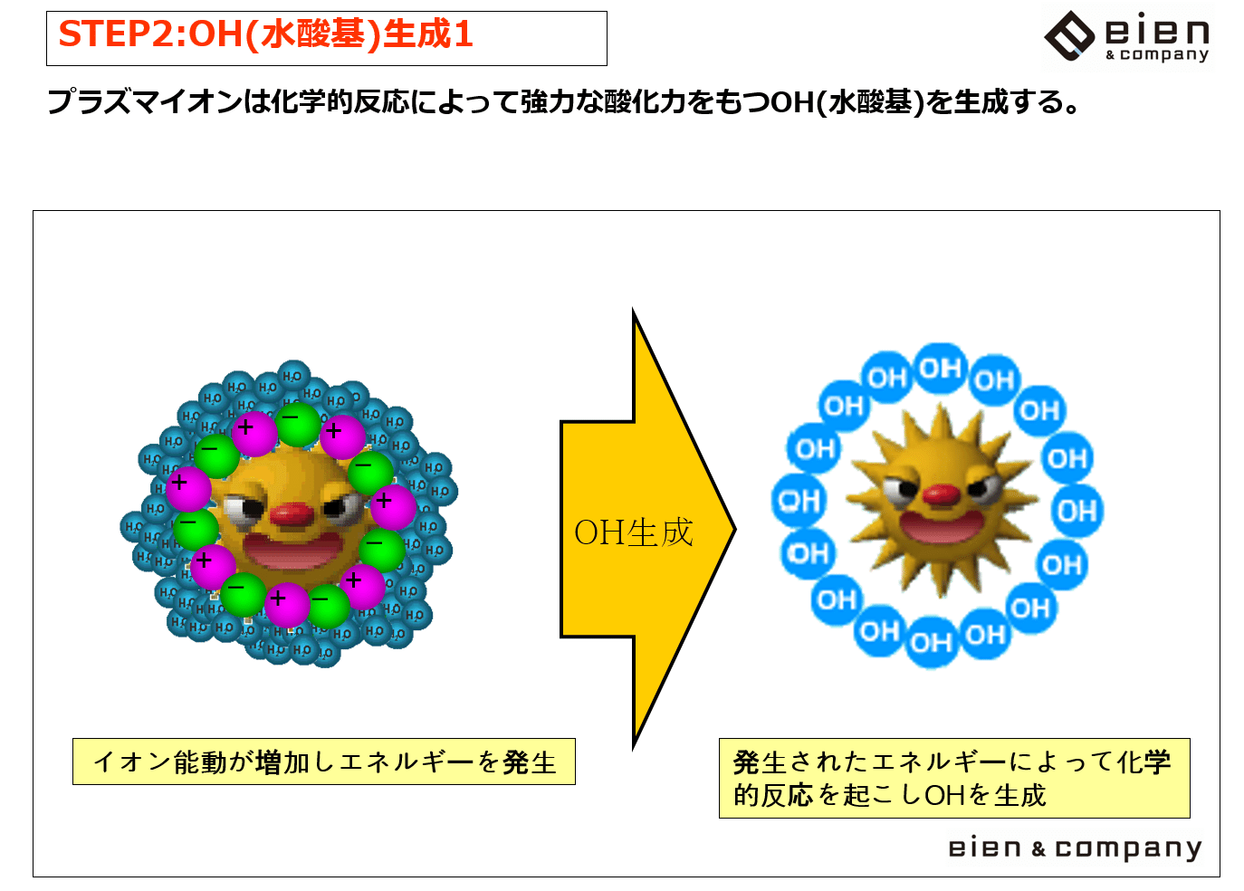 OHラジカルの生成原理と殺菌原理について‼｜eien&company