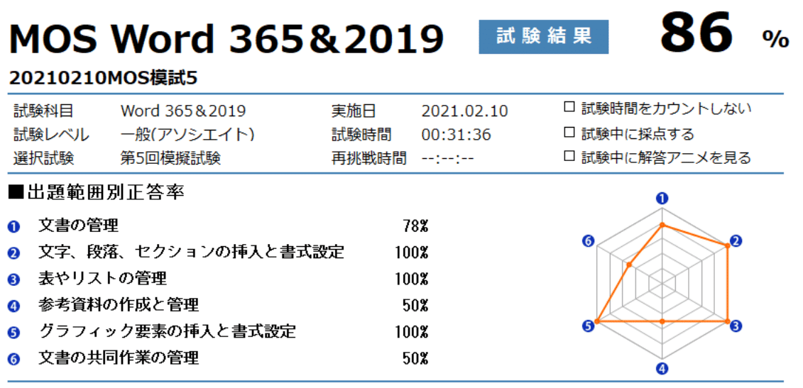 Mos第5回模試をしました テキスト一通り終わりました あくうん Note Mos第5回模試をしました テキスト一通り終わりました あくうん Note