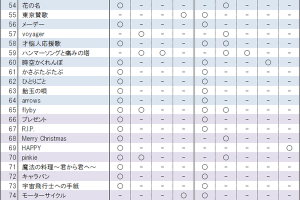 二人称 の定番タグ記事一覧 Note つくる つながる とどける 二人称 の定番タグ記事一覧 Note つくる つながる とどける