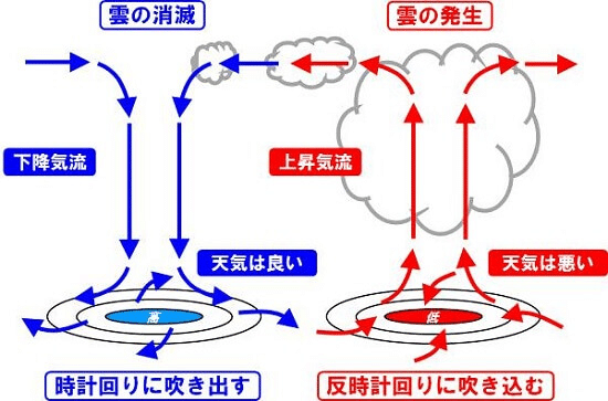 理科２年 天気 学習塾よつば Note