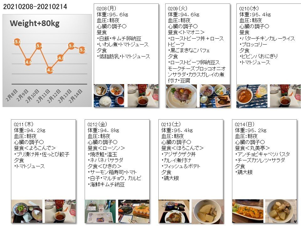 心臓を止めない生活をする 2108 佐渡インクルーシブ教育プロジェクト 村田 圭 Note 心臓を止めない生活をする 2108 佐渡インクルーシブ教育プロジェクト 村田 圭 Note