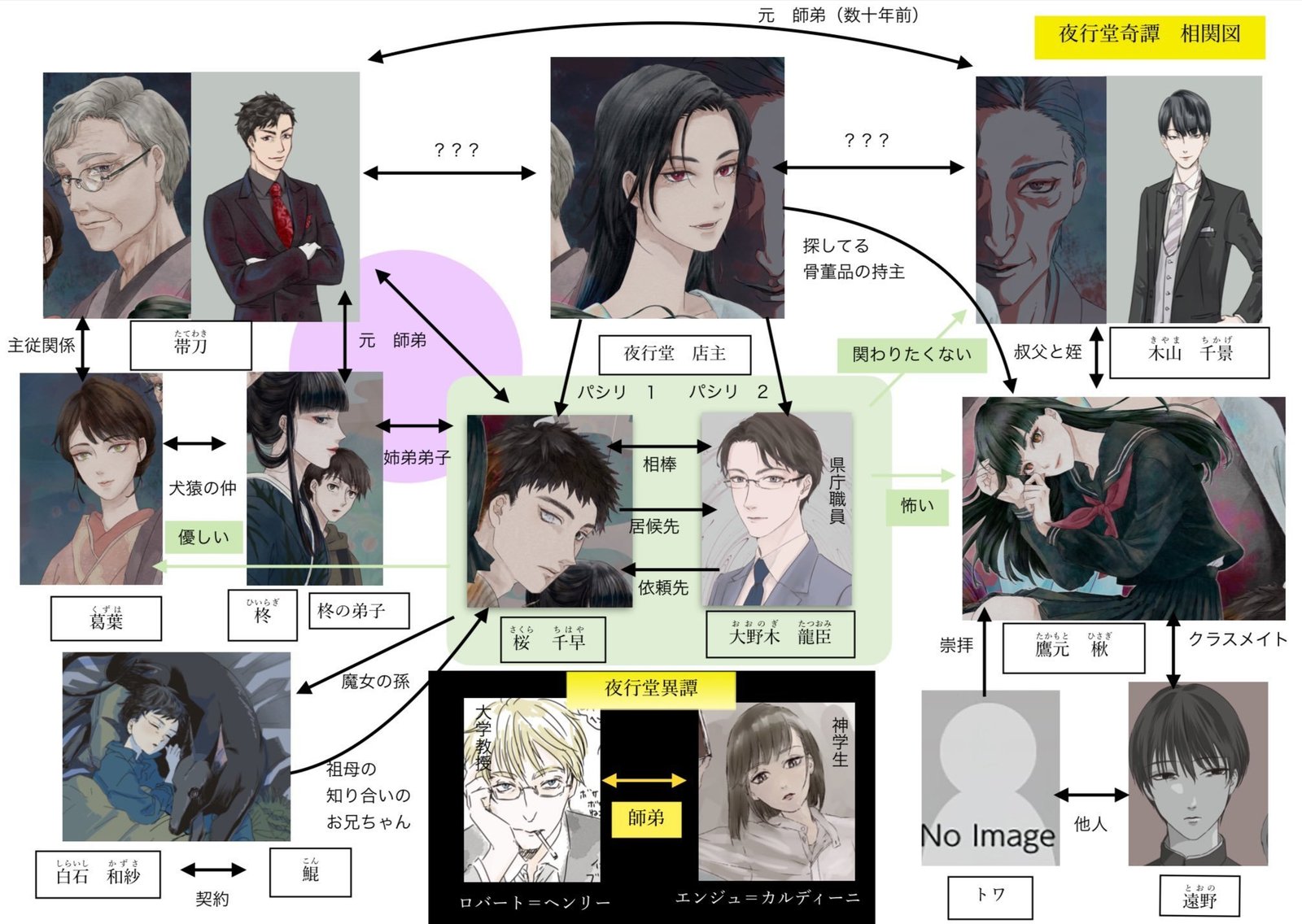 夜行堂奇譚相関図 嗣人 Note