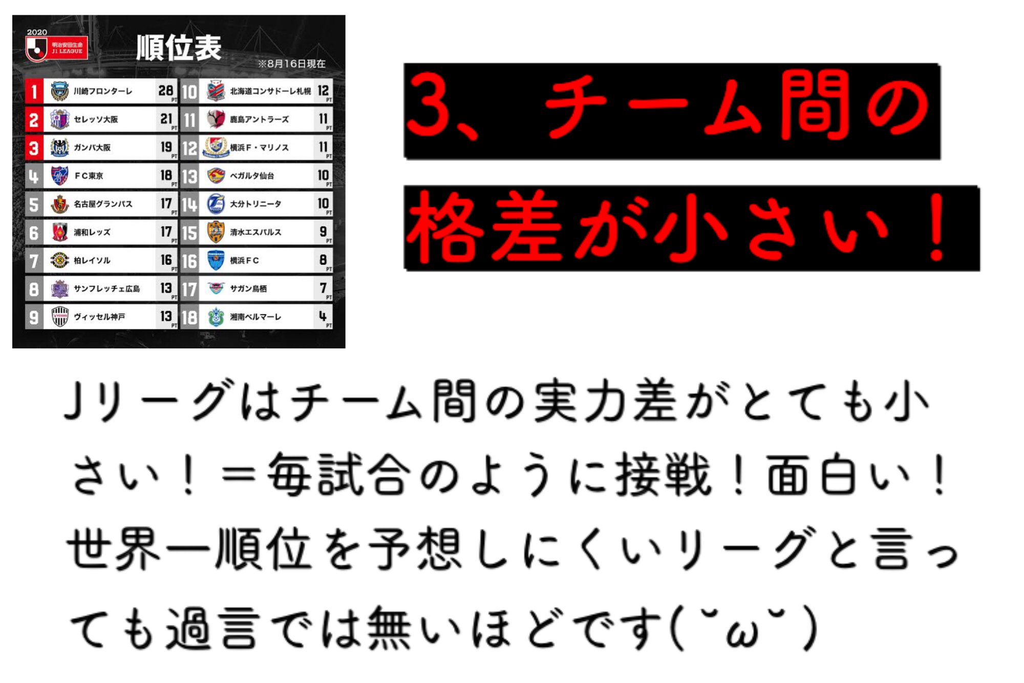2分で読めるjリーグの魅力 以前ツイッターに投稿したものです 蓮 Note 2分で読めるjリーグの魅力 以前ツイッターに投稿したものです 蓮 Note