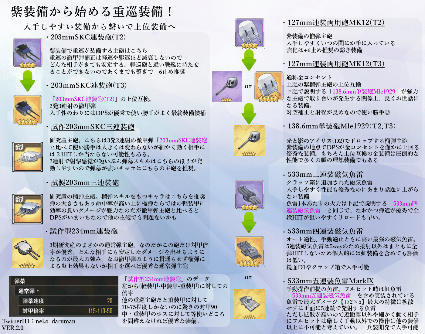 紫装備から始める重巡装備 猫だるま Note