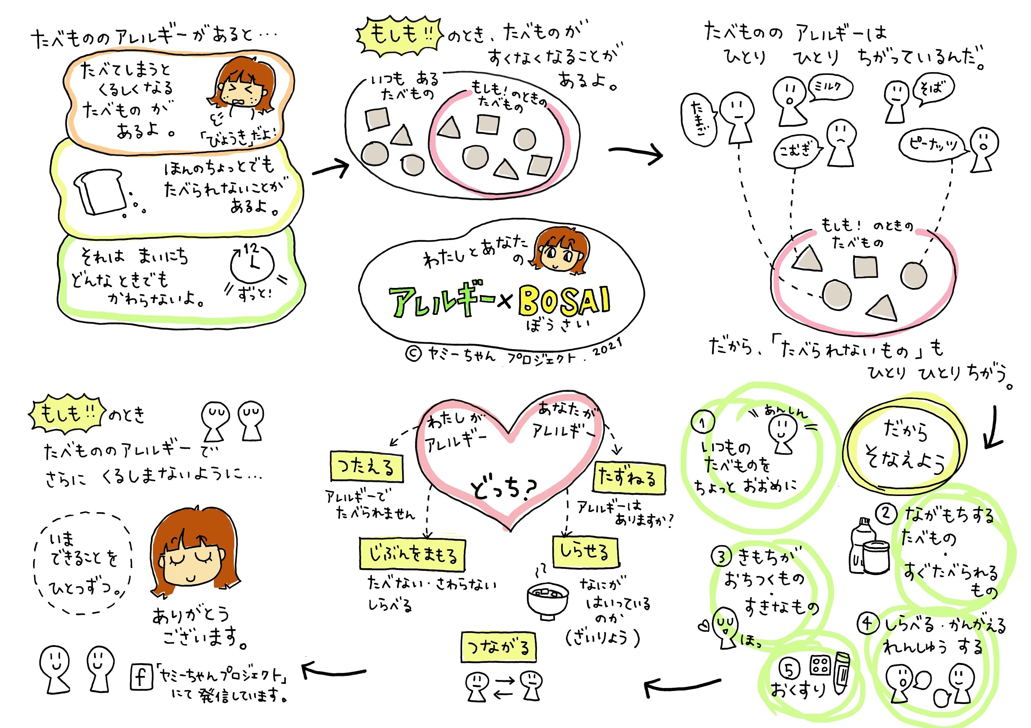 アレルギー 防災 の新しいイラストです ヤミーちゃんプロジェクト Note アレルギー 防災 の新しいイラストです ヤミーちゃんプロジェクト Note