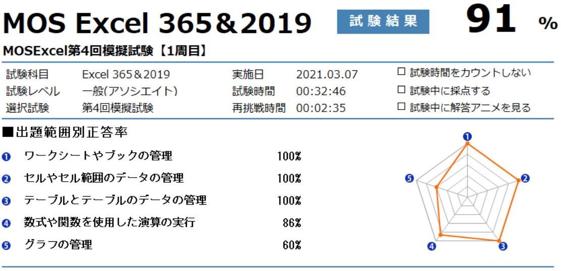 4コマ mosの科目を選び間違えて受験してしまった時の話 梨々コミ
