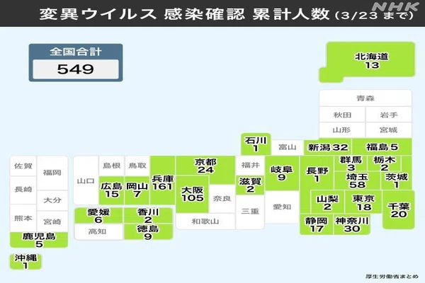 実際神戸市のスクリーニング検査は60パーセントを越えている の新着タグ記事一覧 Note つくる つながる とどける