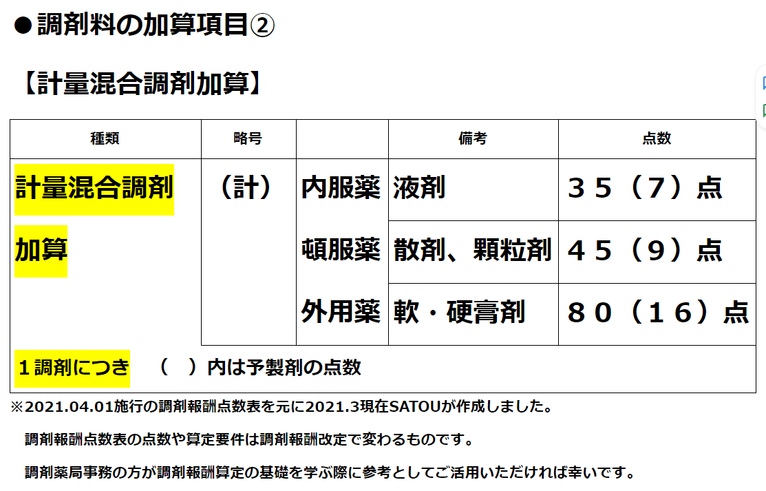 加算 計量 混合 自家製剤加算？嚥下困難者用製剤加算？それとも計量混合調剤加算？＜難易度：中＞