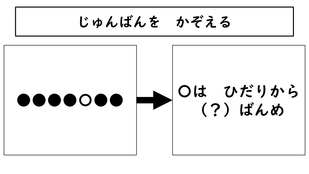 簡単な問題集 The Internet Note 簡単な問題集 The Internet Note