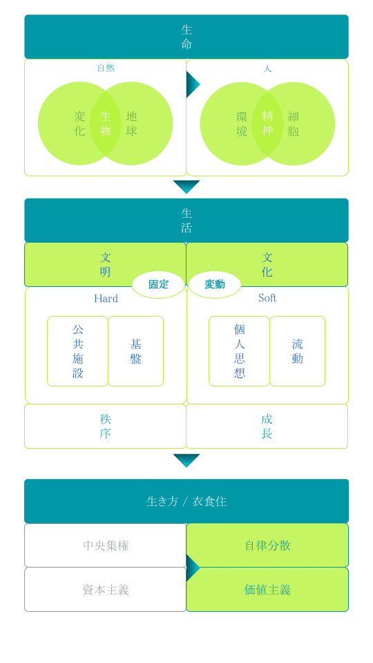 価値主義 の新着タグ記事一覧 Note つくる つながる とどける