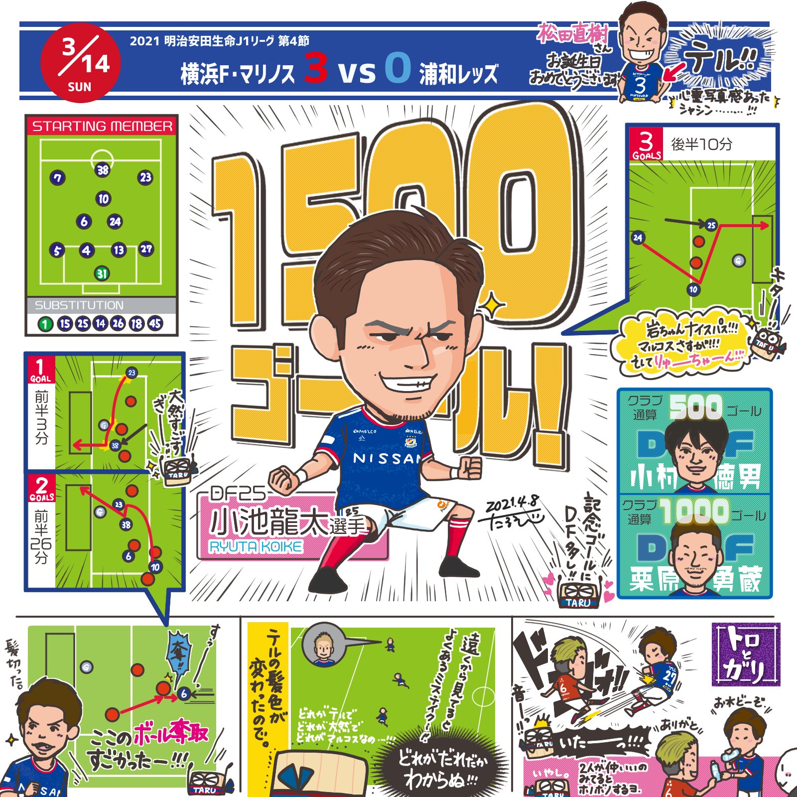 サッカー 21年j１リーグ第4節横浜f マリノスvs浦和レッズ たるぞー Note