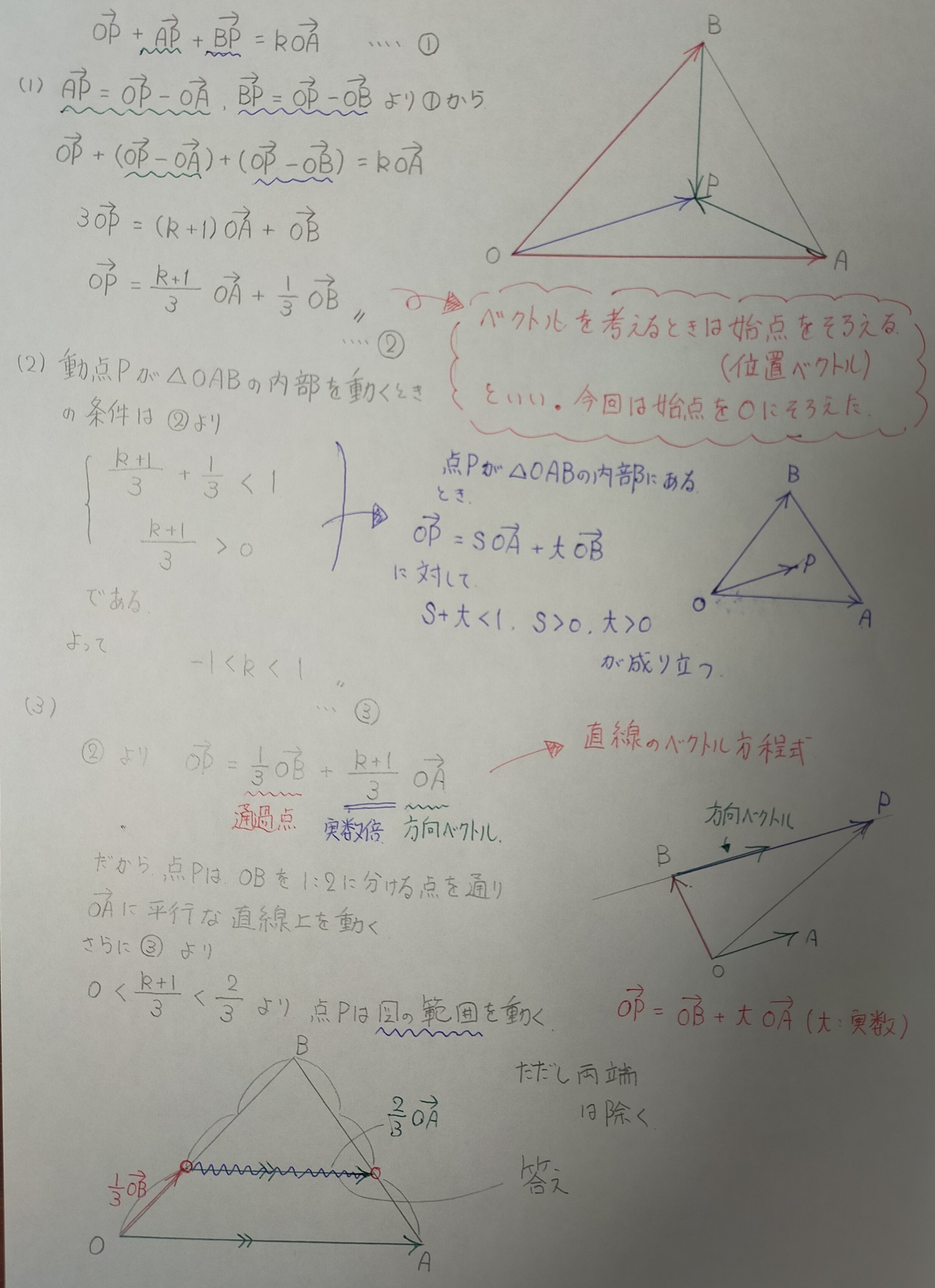 名城大学 過去問 ベクトル マコリー Note