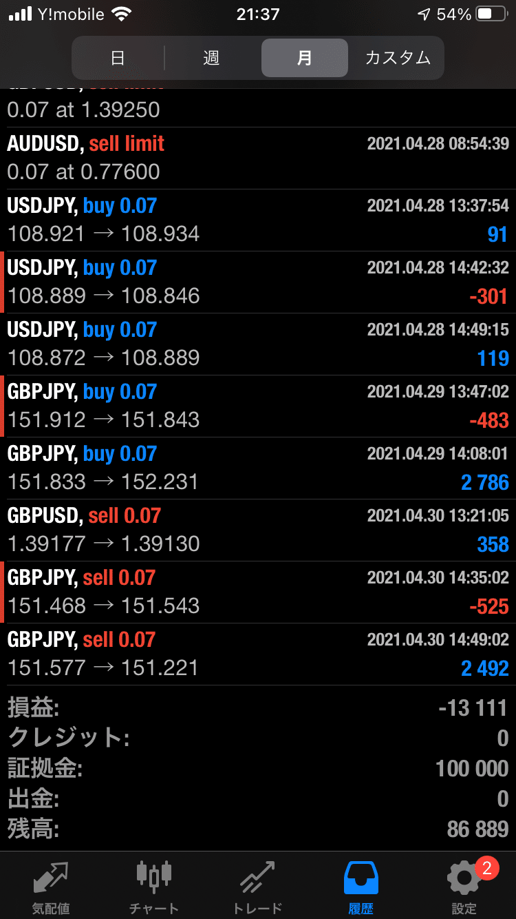 逆境無類ニート戦士げぇじ Note