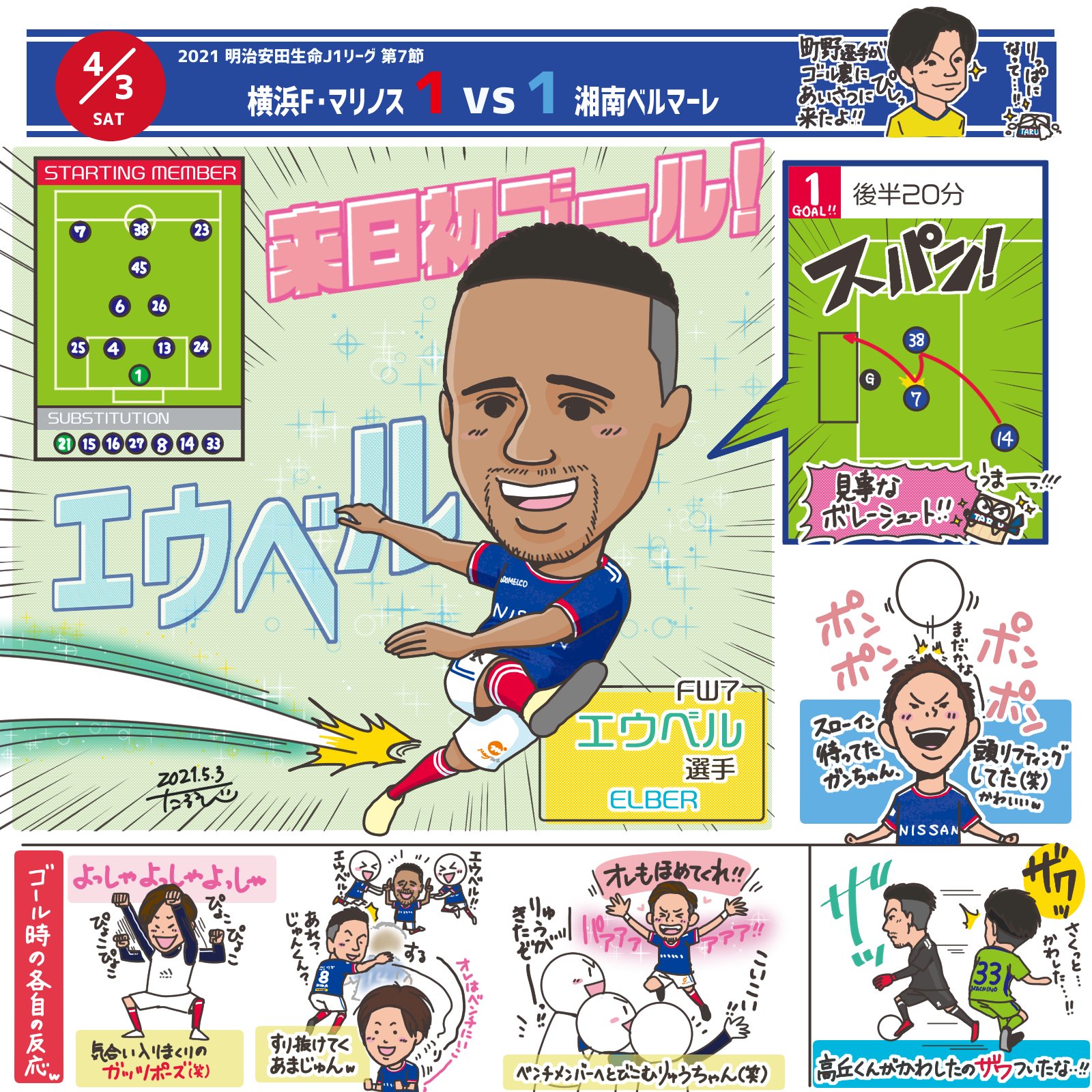 サッカー 21年j1リーグ第7節横浜f マリノスvs湘南ベルマーレ たるぞー Note サッカー 21年j1リーグ第7節横浜f マリノスvs湘南ベルマーレ たるぞー Note