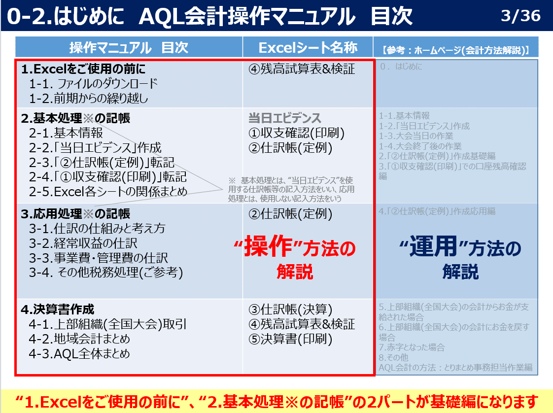 公益法人会計を学ぶ 前編 Quiz団体への経理支援事例 Excelテンプレート付 稲垣経営研究所 中小企業診断士 税理士 Note