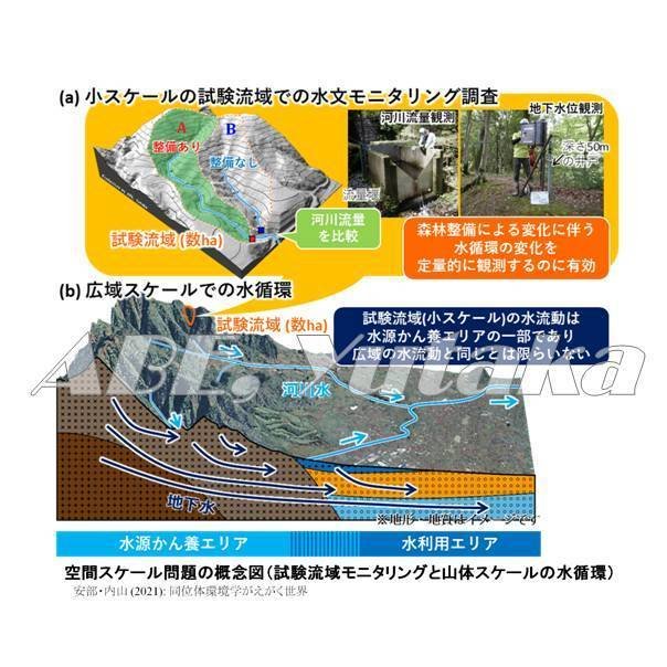 シリーズ 水文学・地学(サイエンスイラスト) 2021.10追加｜安部