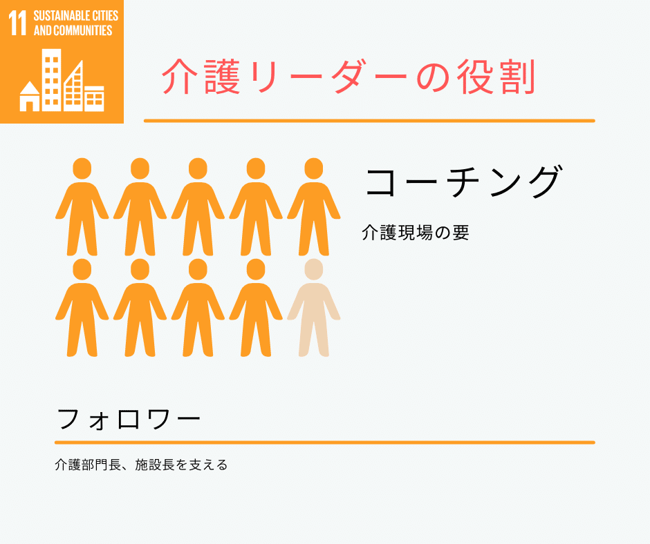 介護リーダーの役割と組織編成 Rikyu Note