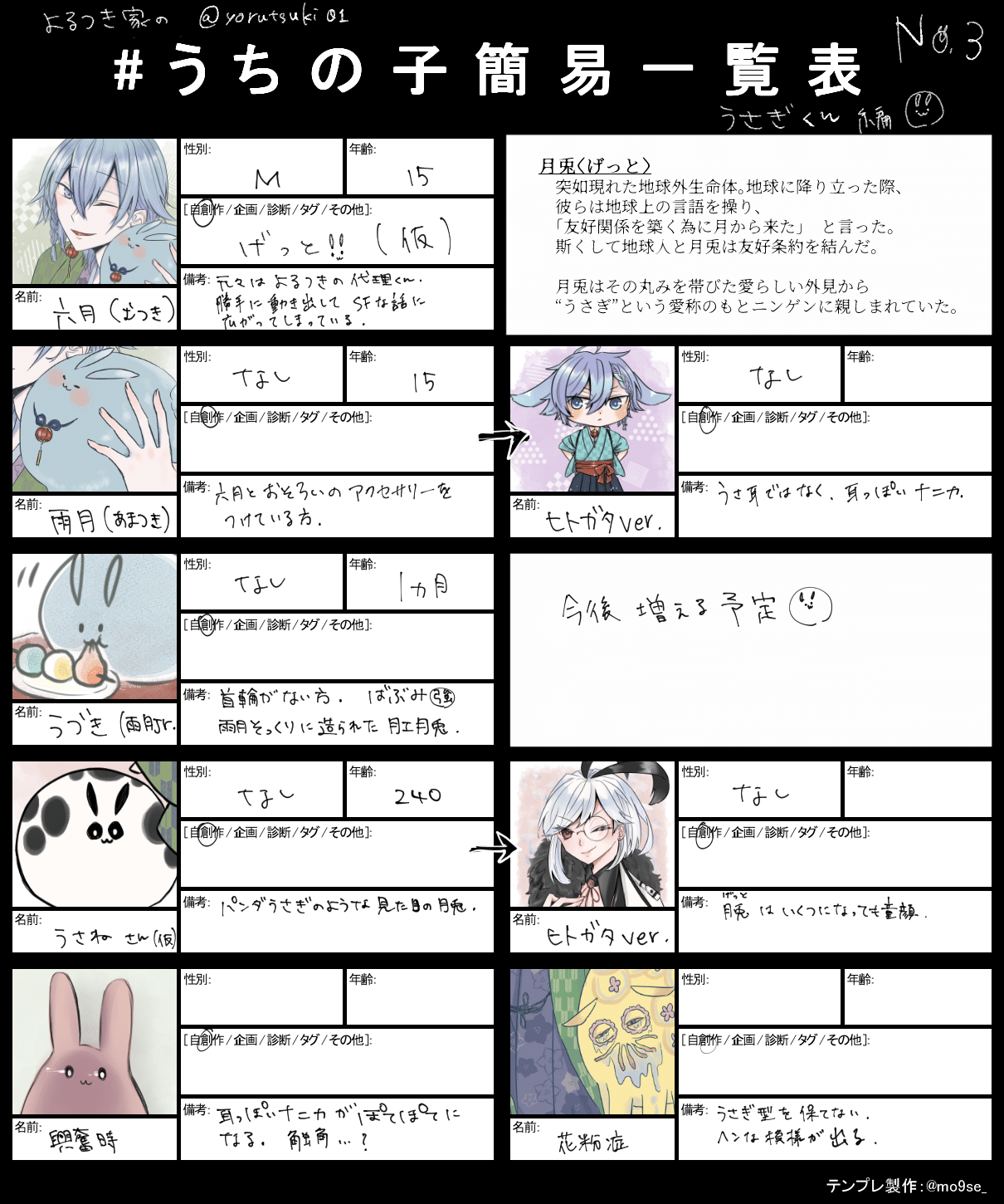 うちの創作キャラ一覧 よるつき Note