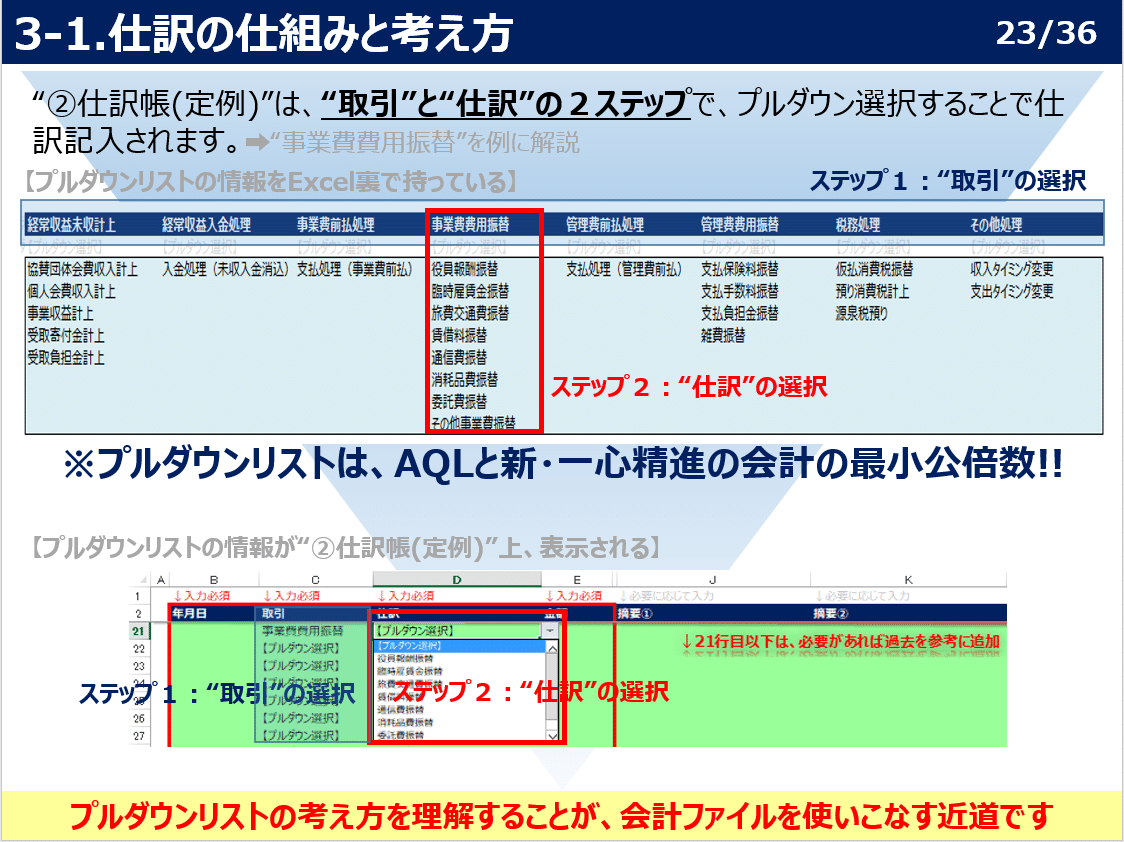 公益法人会計を学ぶ 後編 Quiz団体への経理支援事例 Excelテンプレート付 稲垣経営研究所 中小企業診断士 税理士 Note
