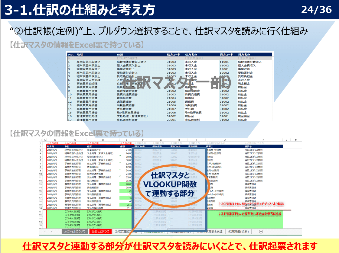 公益法人会計を学ぶ 後編 Quiz団体への経理支援事例 Excelテンプレート付 稲垣経営研究所 中小企業診断士 税理士 Note