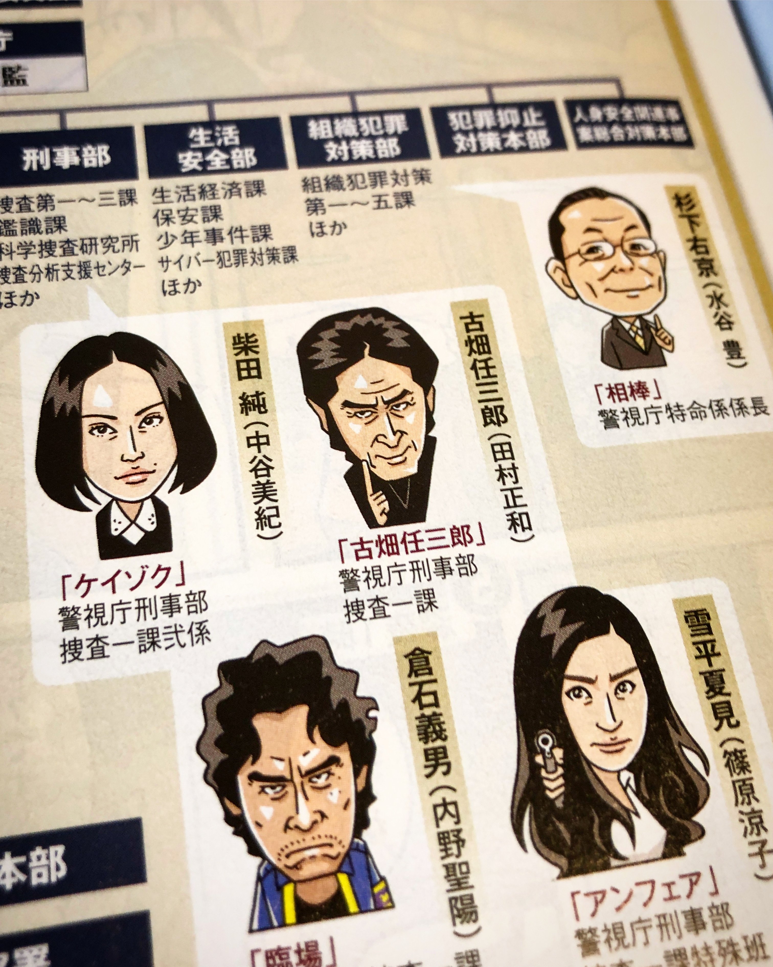 似顔絵 田村正和 星野源 にぎりこぷし Note