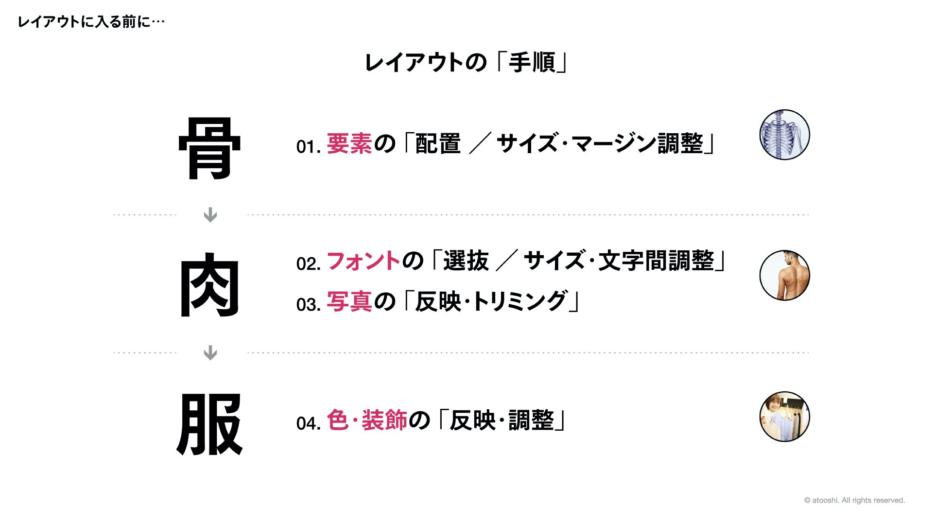 グラフィックデザインの レイアウト 確認すべき4点 と 手順のコツ は アトオシとデザイン Note グラフィックデザインの レイアウト 確認すべき4点 と 手順のコツ は アトオシとデザイン Note
