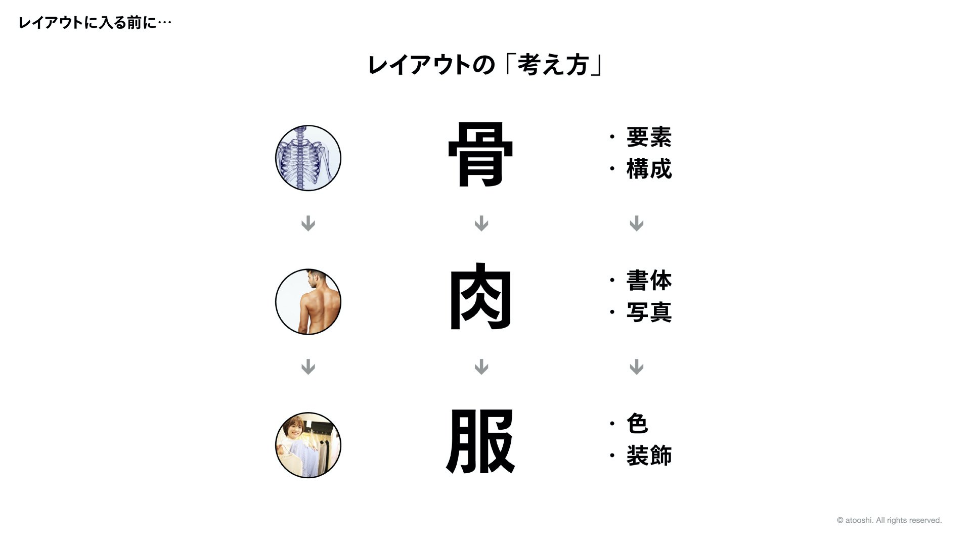 グラフィックデザインの レイアウト 確認すべき4点 と 手順のコツ は アトオシとデザイン Note