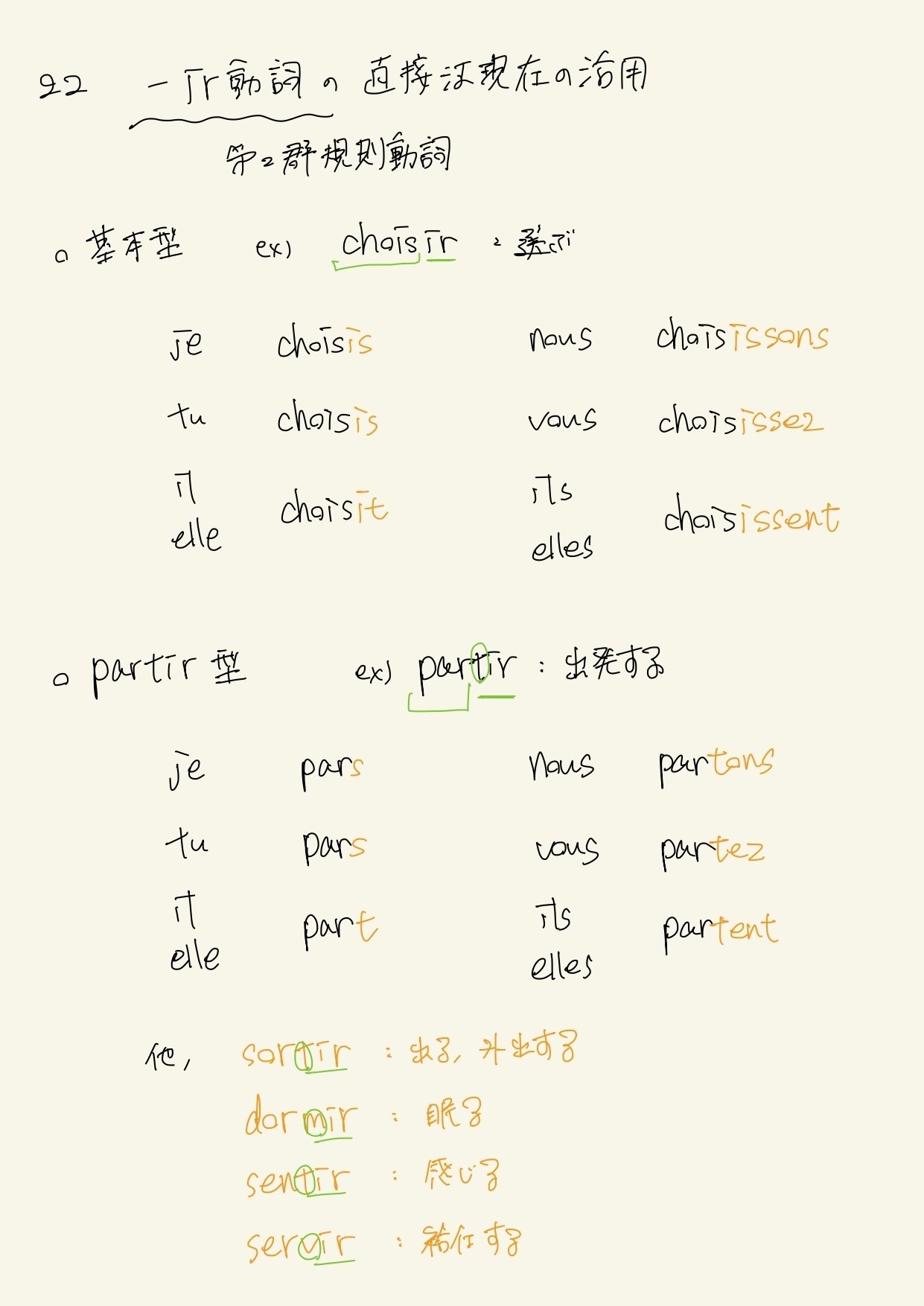 今日のフランス語 Ir動詞の活用 あまり見ない単語が多くて最近抜けてると感じました フラ語検定への道no 16 かいと 旅狼 たびろう 旅人 大学受験予備校校舎長 Note