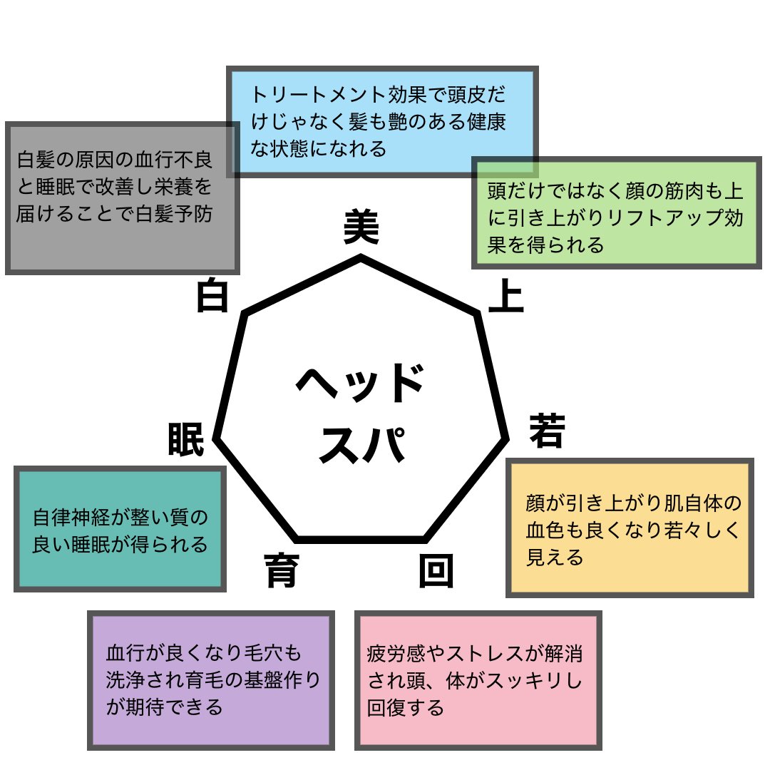 ヘッドスパの効果その4 宇都宮ヘッドスパ スパニスト美容師けいすけ Note