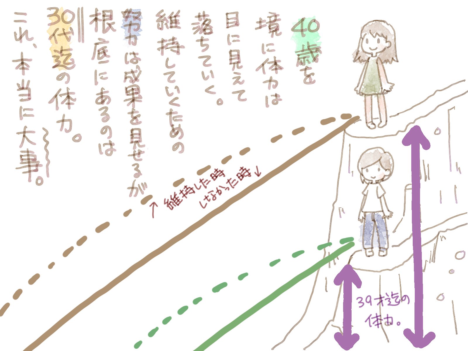 目に見える体力のゲージ むどら Note