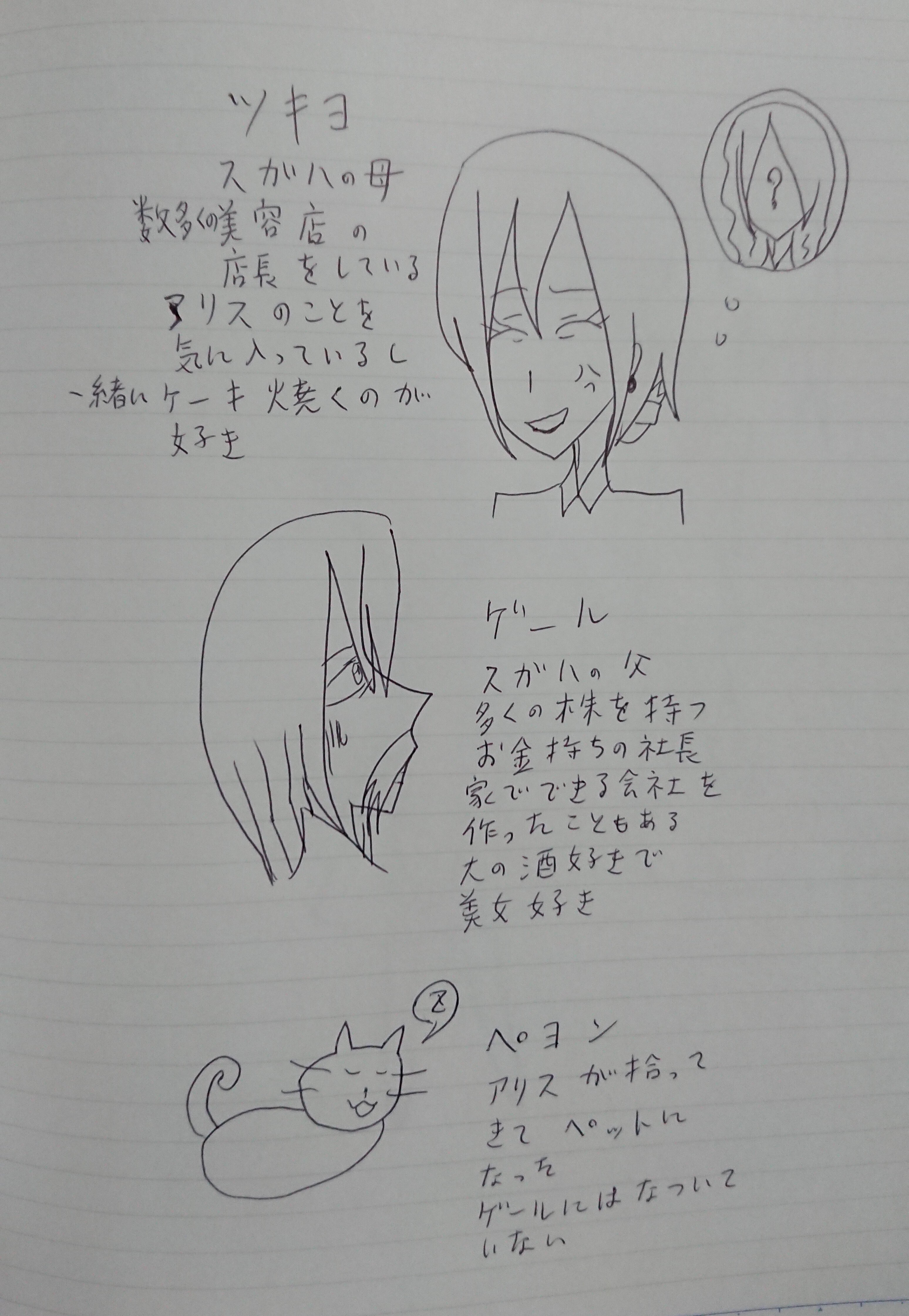 恋愛マンガ風イラスト キャラクター なっちょん Note