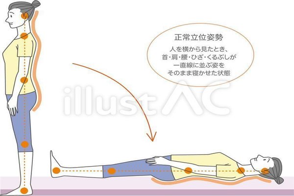 寝姿勢 の新着タグ記事一覧 Note つくる つながる とどける