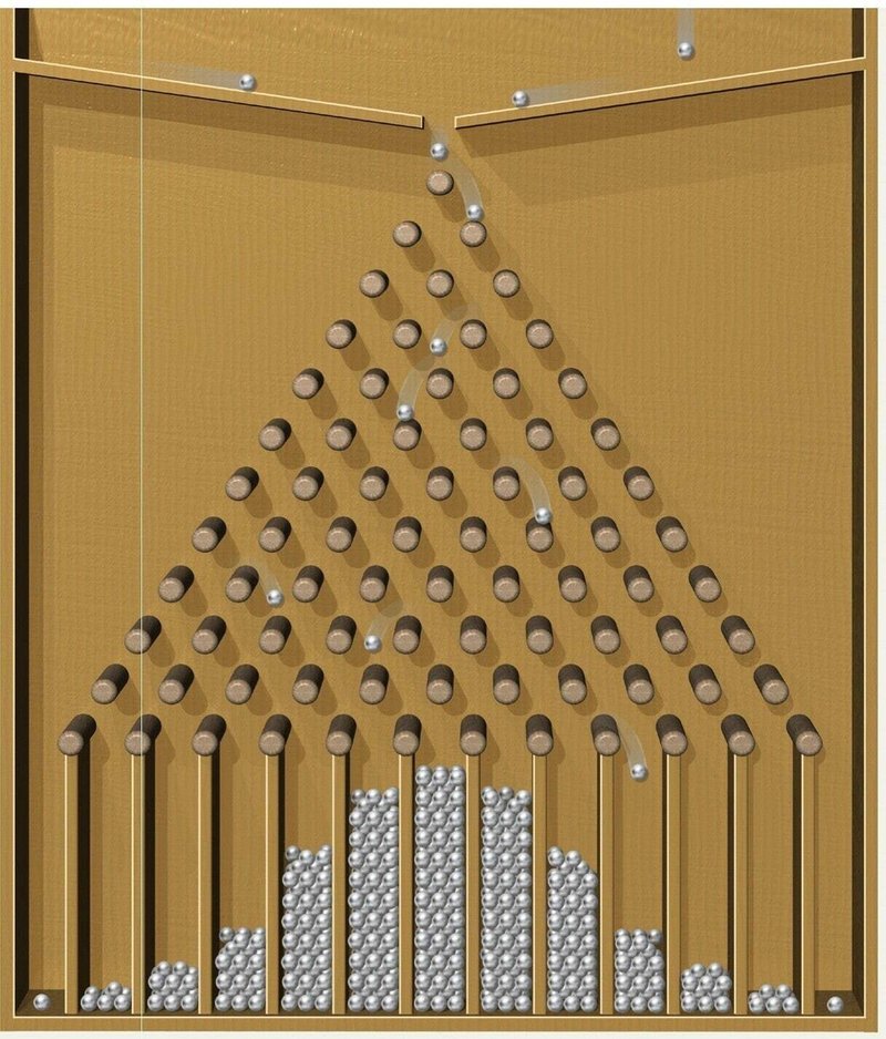 テクニカル分析との上手な付き合い方 テクニカル分析で消耗しないためには ショウ Note