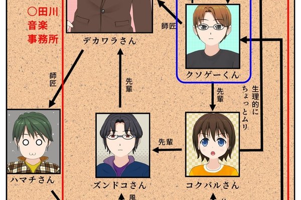 キャラクター相関図 の新着タグ記事一覧 Note つくる つながる とどける キャラクター相関図 の新着タグ記事一覧 Note つくる つながる とどける