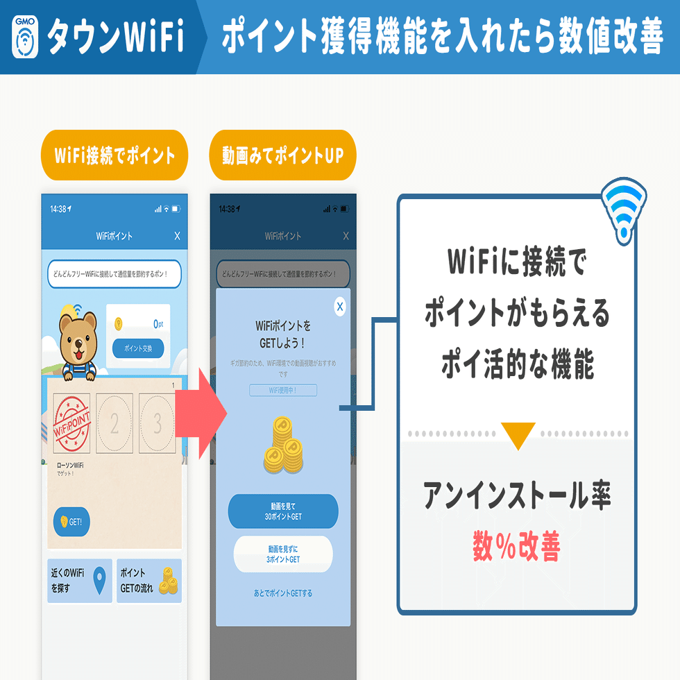 MAU 380万人のWiFiアプリ「タウンWiFi 」が語る「いいモノをつくれば売れる」という幻想のワナと、ユーザー層が変化したことで「勝ちクリエイティブ」が変わった話。｜アプリマーケティング研究所
