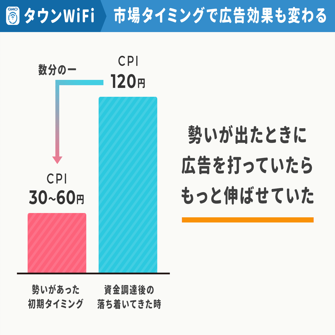 MAU 380万人のWiFiアプリ「タウンWiFi 」が語る「いいモノをつくれば売れる」という幻想のワナと、ユーザー層が変化したことで「勝ちクリエイティブ」が変わった話。｜アプリマーケティング研究所