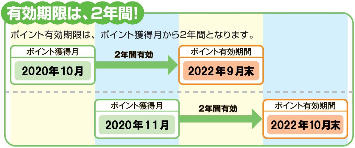 【yukkot様♡オーダー専用ページ】(納期希望日→2月中旬) Amazon.co.jp: 未来工業 露出スイッチボックス Gタイプ 2ケ用・1