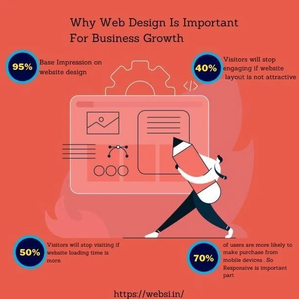 Why Web Design Is Important for Business Growth｜WEBSI｜note