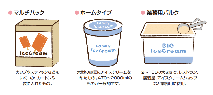特許情報で見る あこがれのアイスクリーム とジェネリックお菓子家電 Smartworks Inc 酒井美里 Note