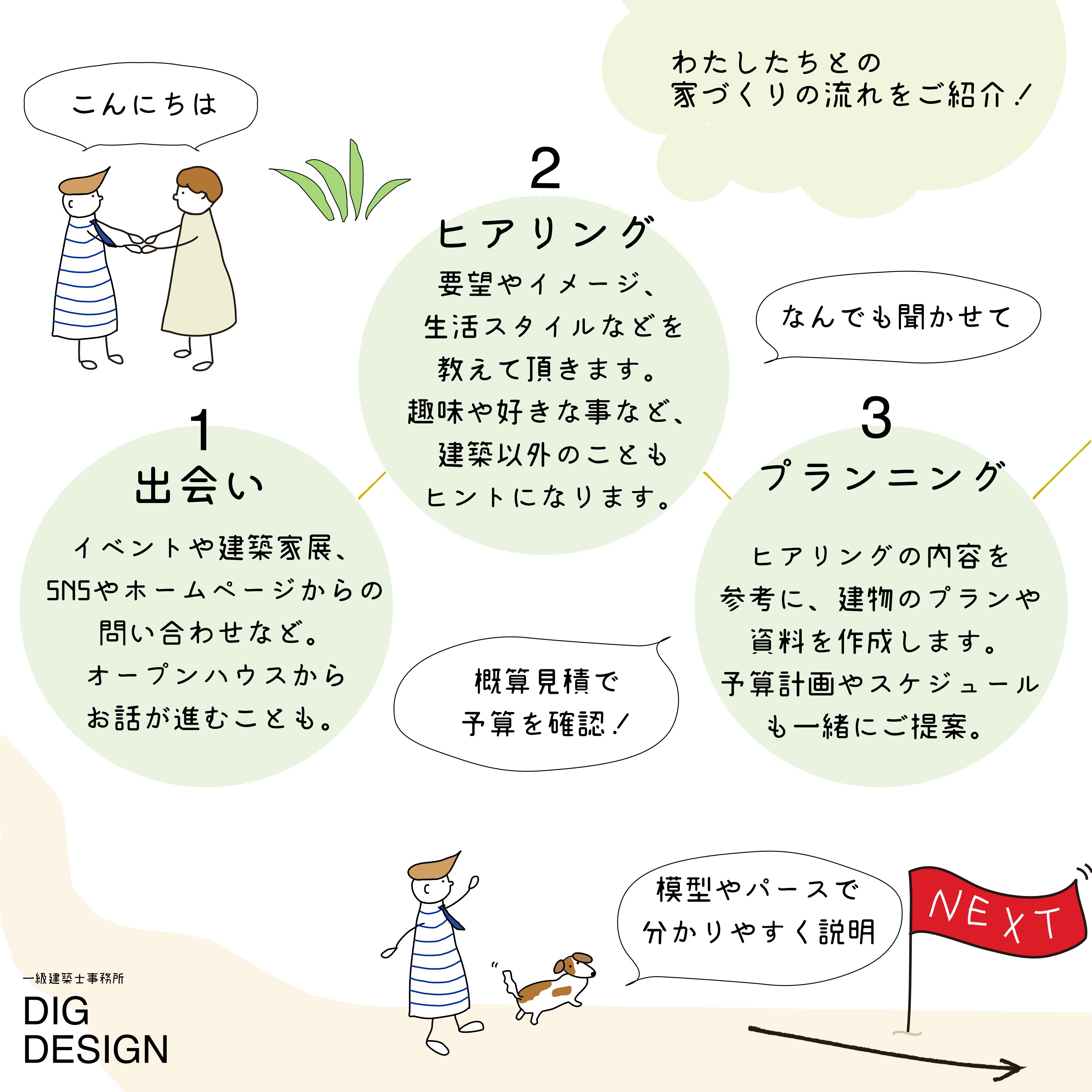 設計事務所のフロ イラスト Digdesign 建築 設計 イラスト Note