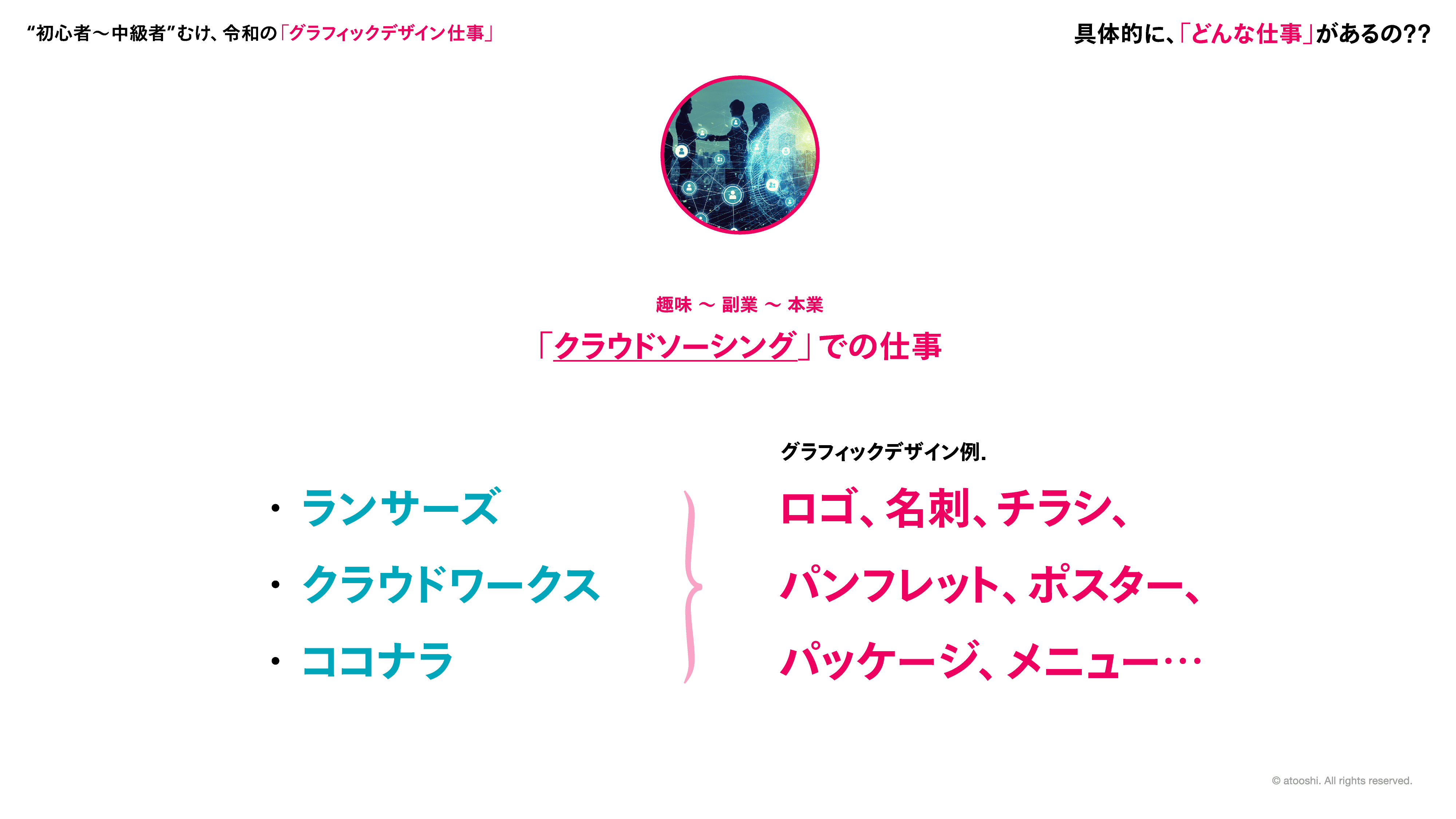初心者 中級者むけ 令和の グラフィックデザイン仕事 なにがある アトオシとデザイン Note