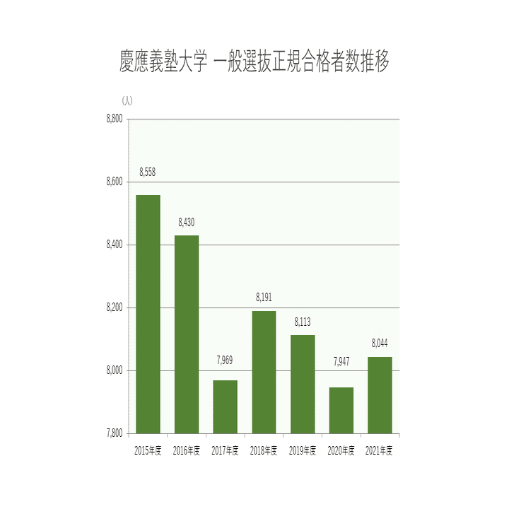 慶應義塾大学法科大学院（ロースクール）入試過去問の出題傾向と