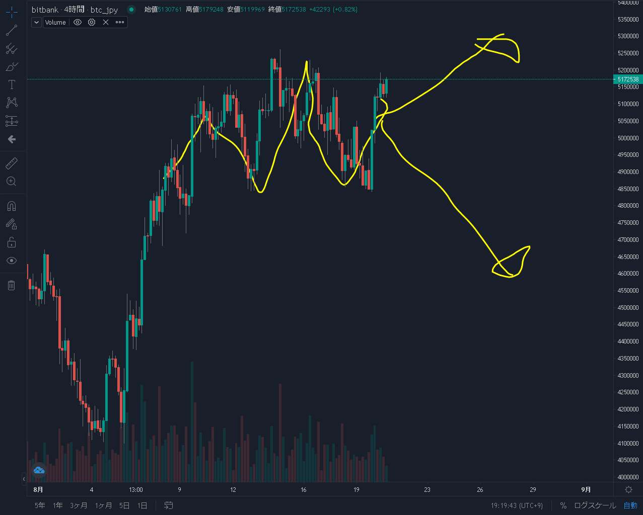 三尊否定しそうな感じです｜んぼあ