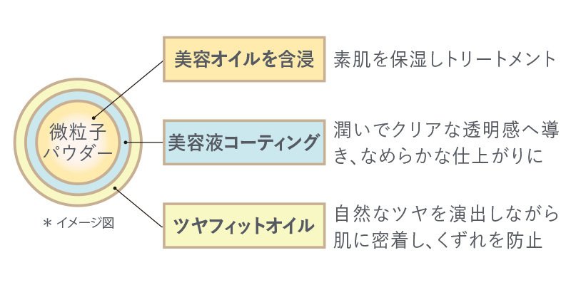 肌悩みをカバーして厚塗り感なし リアルスキンフィット処方 とは Madrex Note