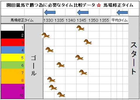 園田競馬8月27日５r 信頼の軸馬 2番メイショウコハギ下原騎手で馬券の中心 相手馬券圏内は５頭 競馬経験の浅い方は馬連と3連複を推奨します 園田 競馬予想教室 Note