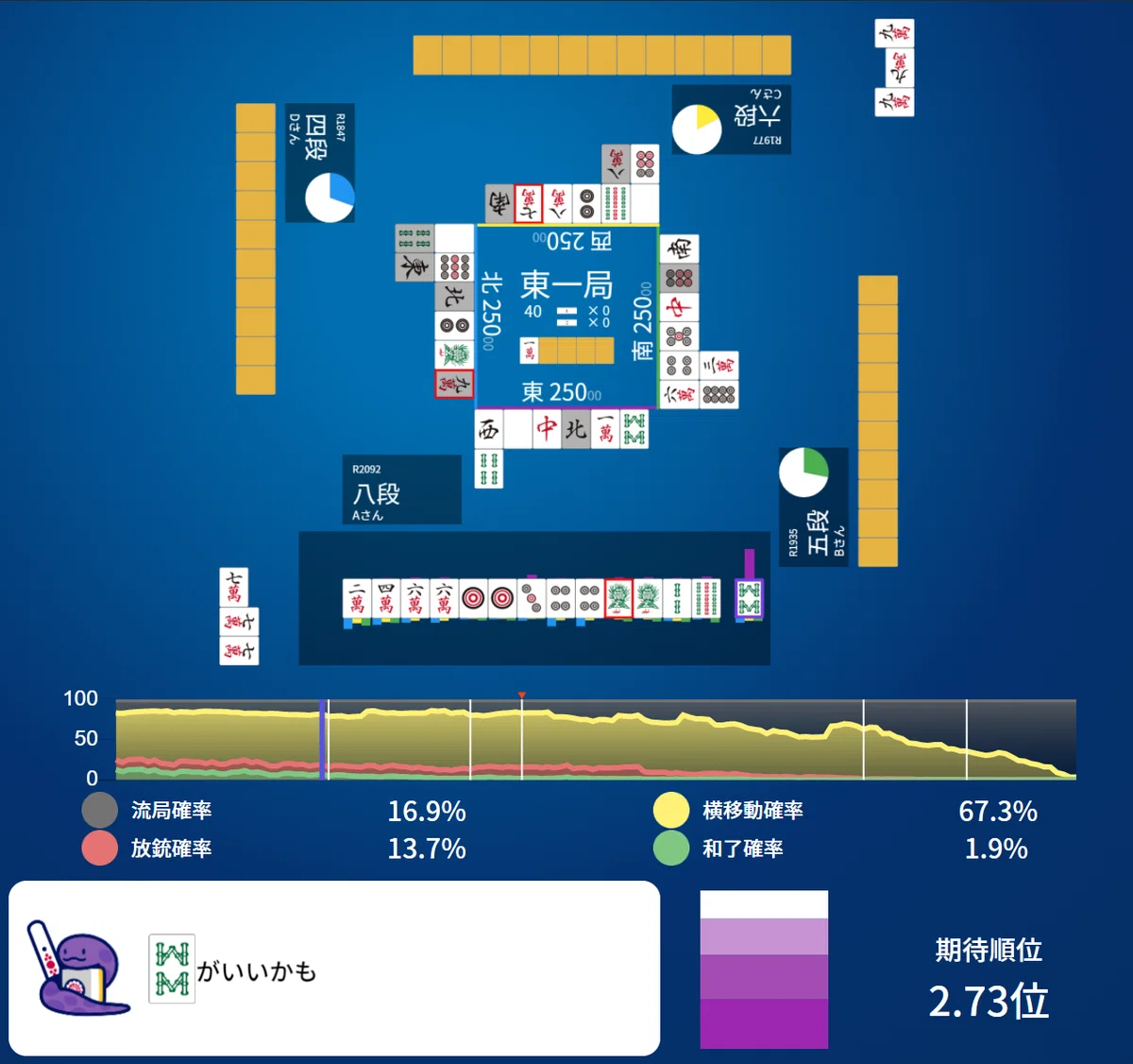 NAGA解析 VS Suphx ～麻雀に正解はあるのか～｜ちあ