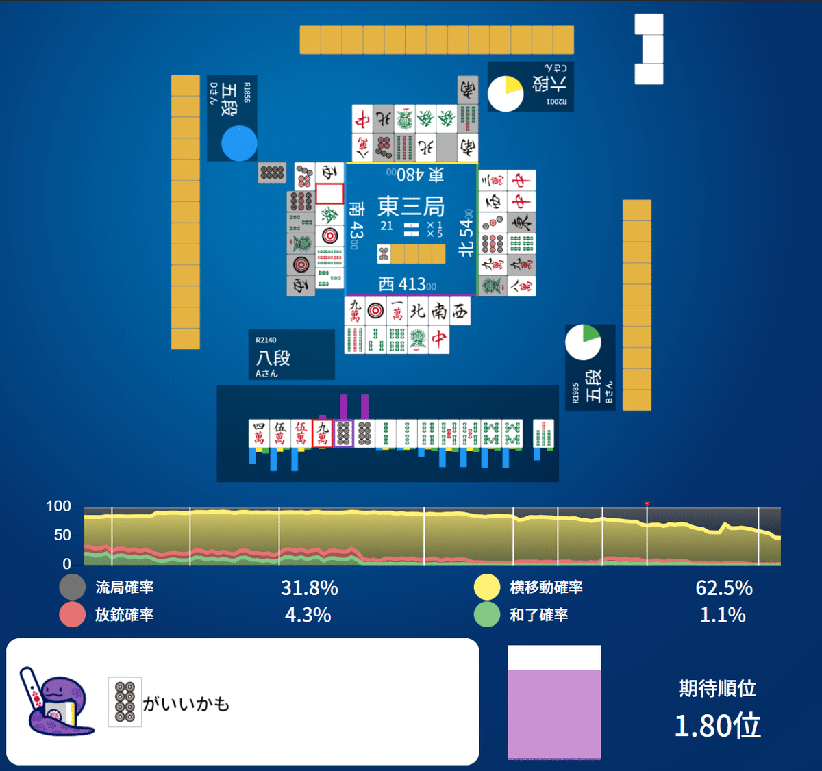 新撰 AI麻雀 Amazon.co.jp: 新撰 AI麻雀 : Software