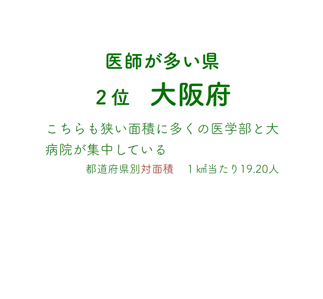 対面積 医師 多い県 少ない県 トップ３とワースト３ 少ない県はかなりヤバイ 石井励 医受験講座 Note