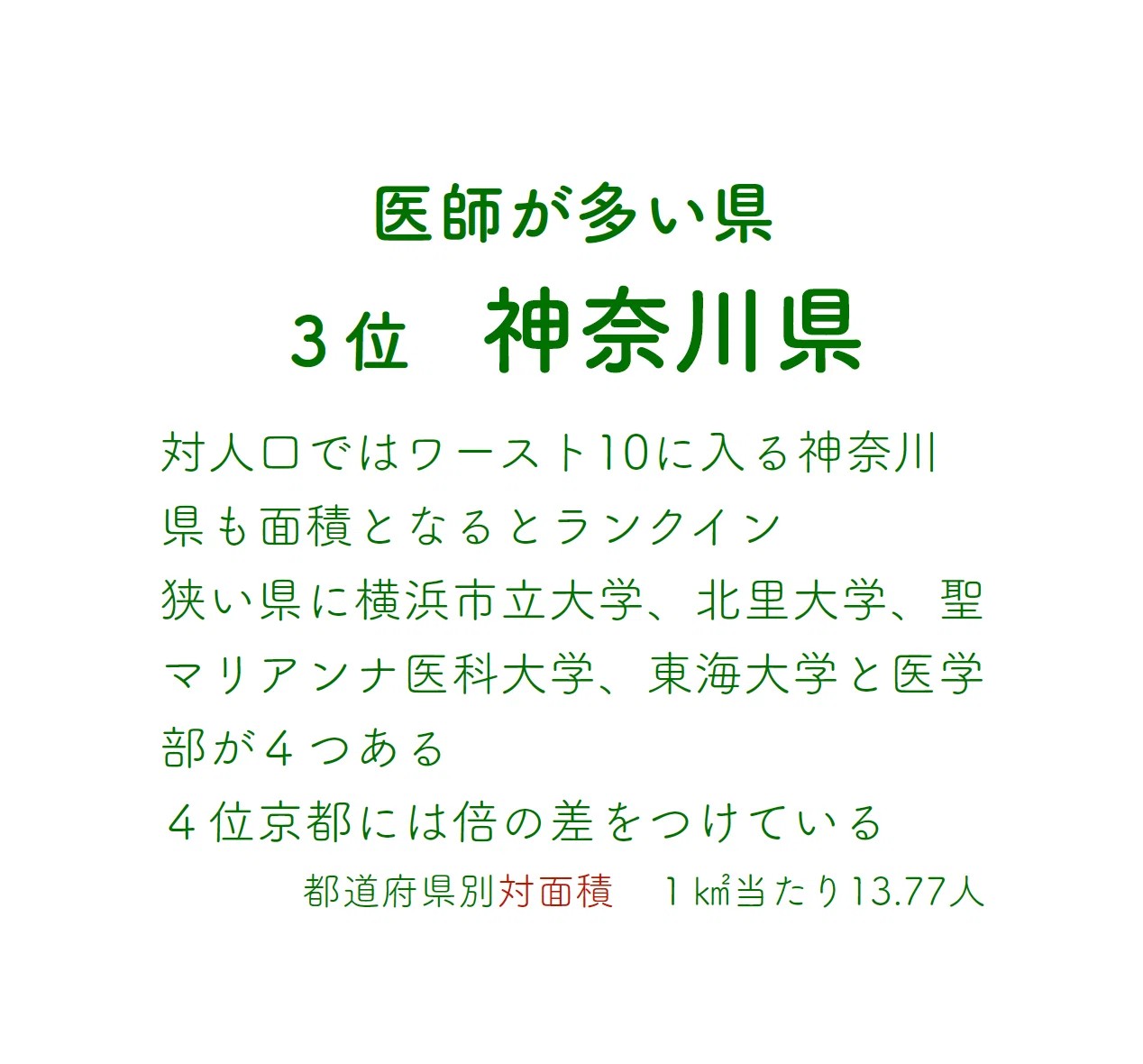 対面積 医師 多い県 少ない県 トップ３とワースト３ 少ない県はかなりヤバイ 石井励 医受験講座 Note
